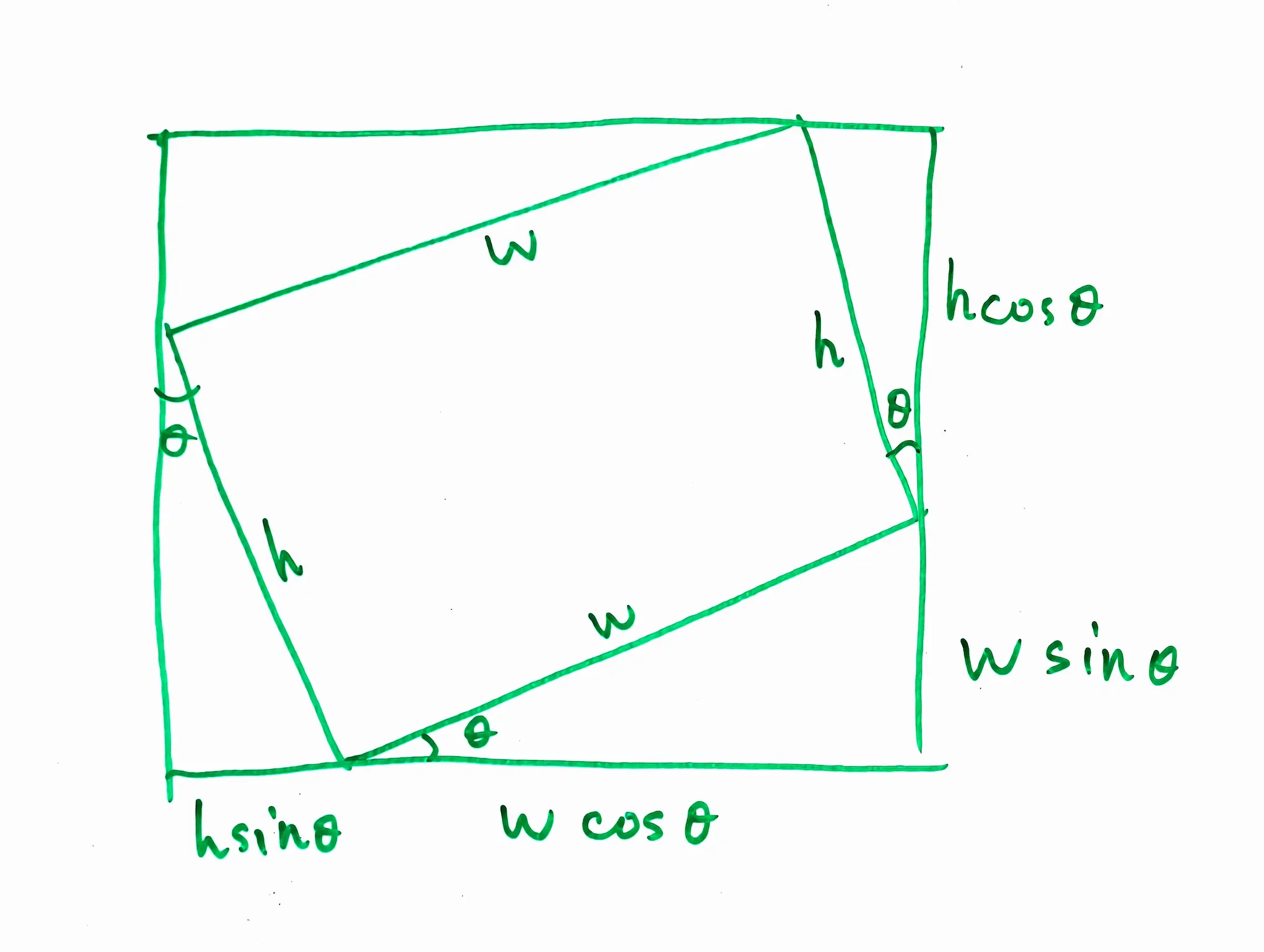 Calculation of the size of expanded image