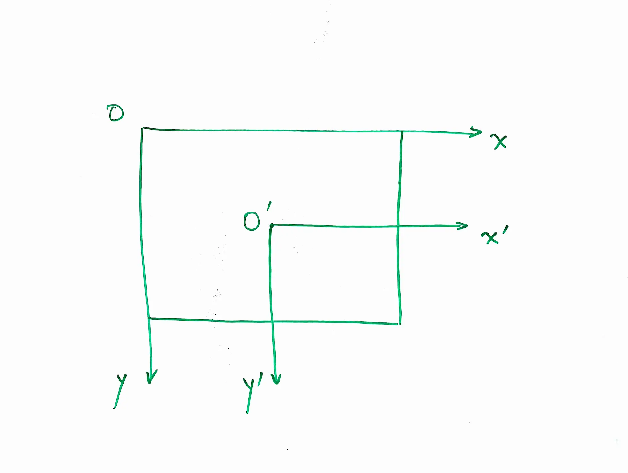 Relative coordinate system